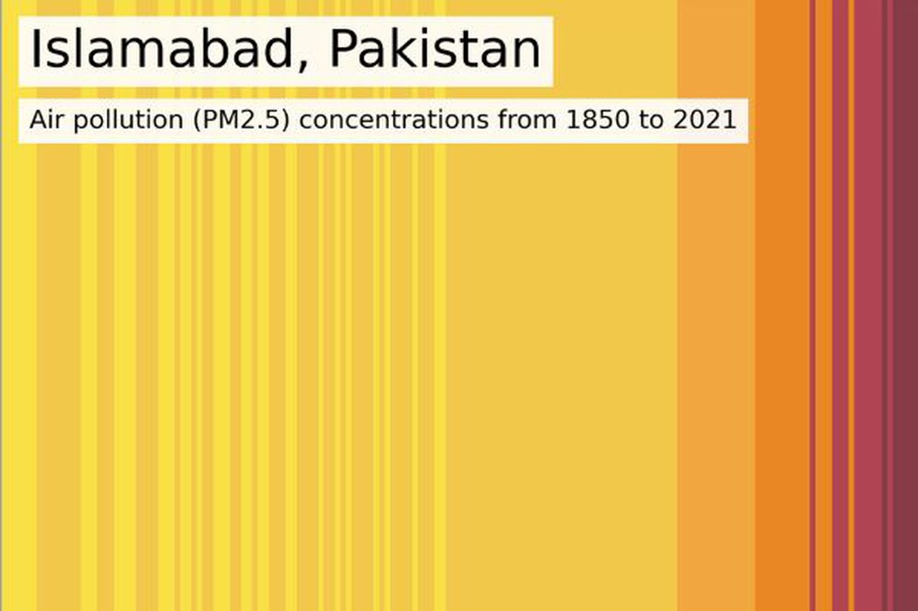 Hope and disparity: a colorful new way to visualize air quality around the world  