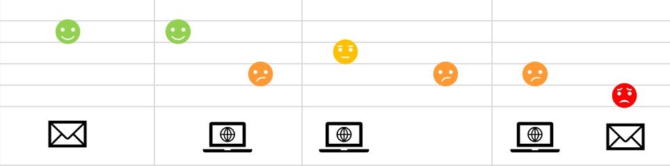 How L&G prioritises product thinking over feature delivery: a CX case study