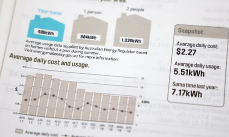 Hundreds of thousands may be missing out on energy bill discounts up to $372