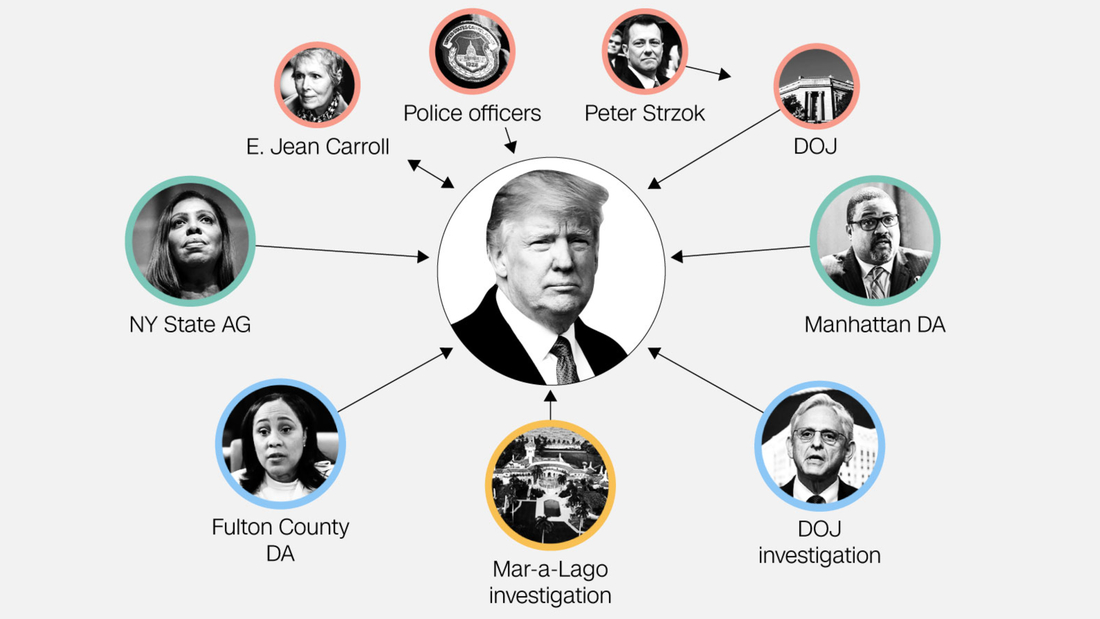 Notable legal clouds that continue to hang over Donald Trump in 2023