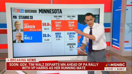 WATCH: MSNBC Analyst Crushes Democrat Dreams With Brutal Election Data After Walz Pick